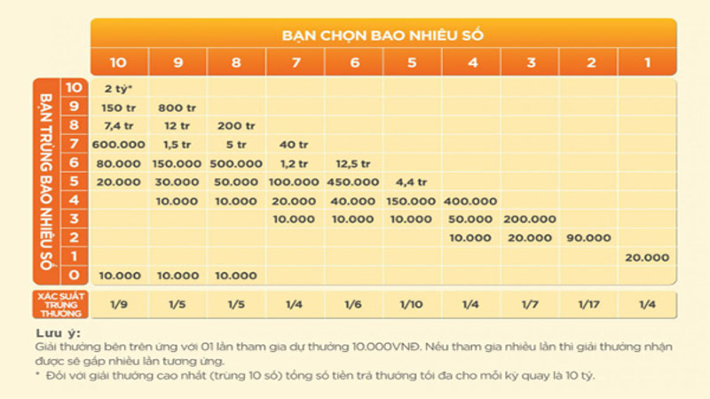 Hướng dẫn chơi Keno Vietlott online